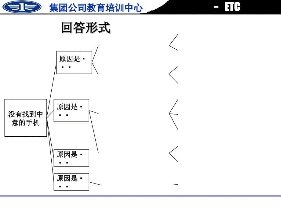 真因把握练习_第5页