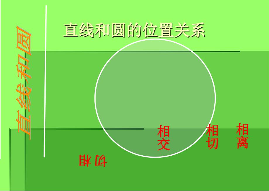 直线和圆的位置关系第一课时_第2页