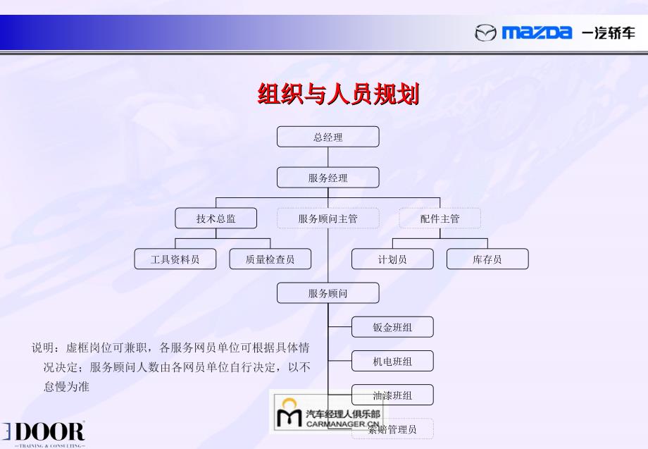 一汽马自达4S店车间业务管理_第4页