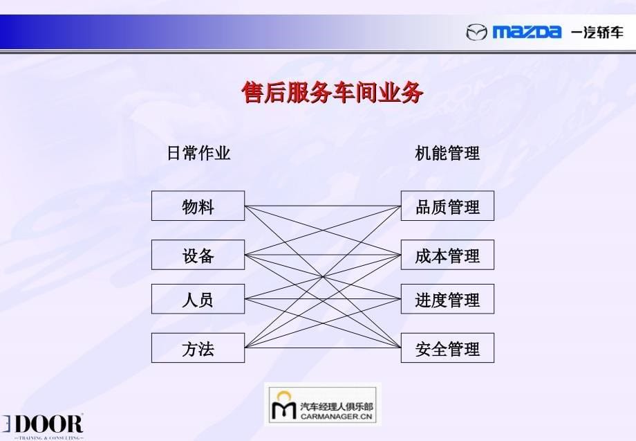 一汽马自达4S店车间业务管理_第5页