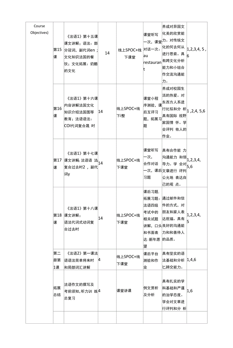 《法语二外3》课程教学大纲2020版课程基本信息CourseInformation.docx_第4页