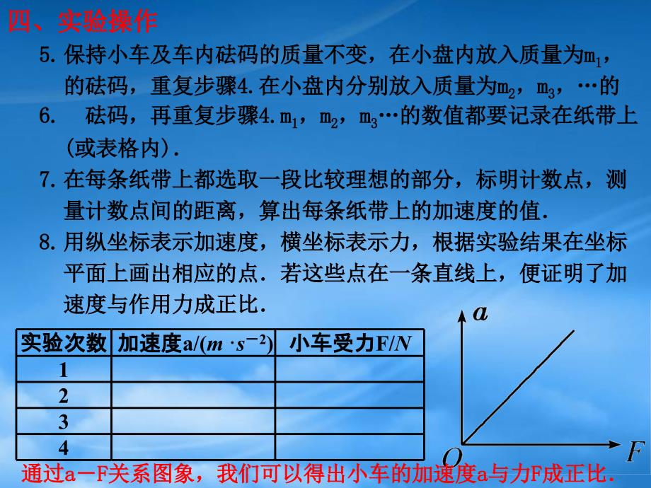 山东省冠县武训高级中学高三物理总复习实验探究加速度与力质量的关系课件_第4页