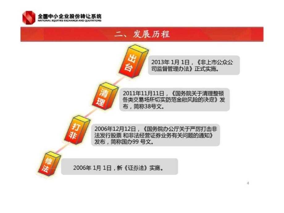 全国股份转让系统市场功能与制度框架_第4页