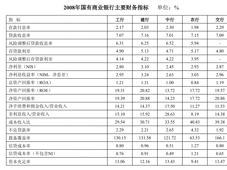 最新商业银行与信用风险专业中南财大第四章ppt课件_第2页