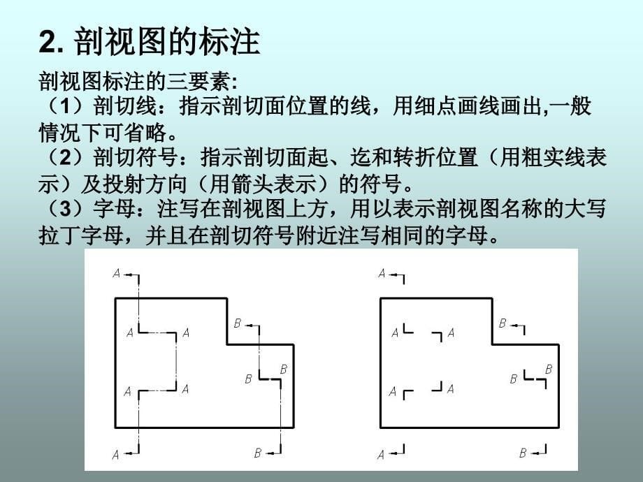 形体的剖视图表示_第5页