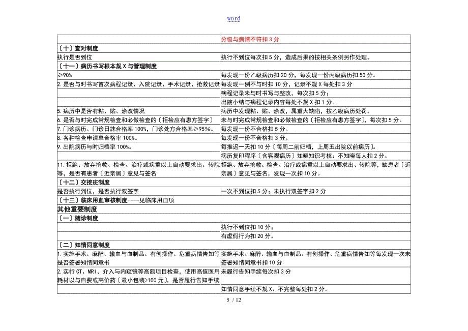 (血透室)医疗高质量管理系统与持续改进相关目标及高质量考核实用标准_第5页