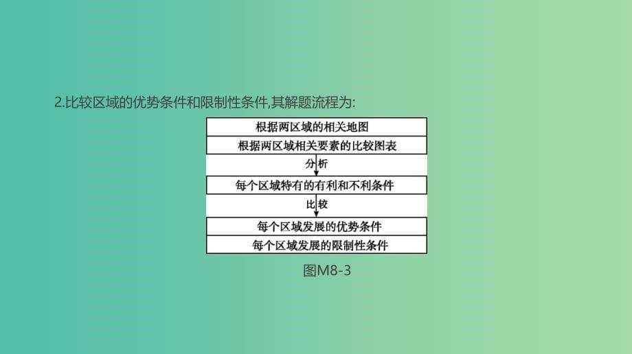 2019高考地理一轮复习答题模板8区域差异分析型课件鲁教版.ppt_第5页