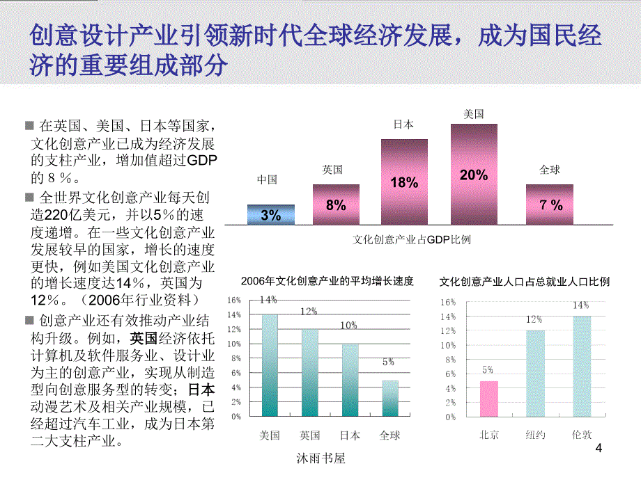 润太湖创意设计产业园初步方案[智囊书苑]_第4页