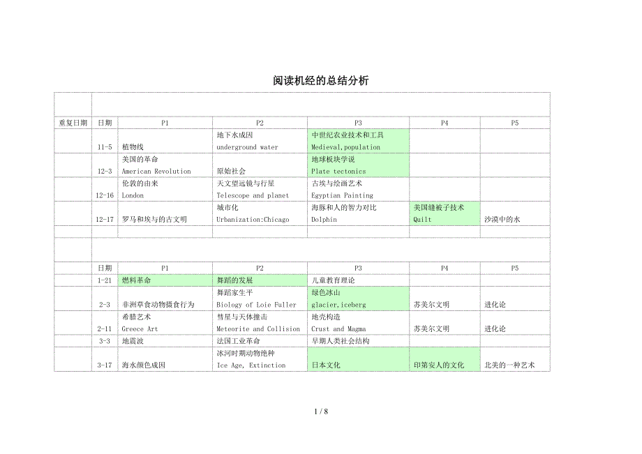 托福阅读机经总结分析托福考试必备_第1页