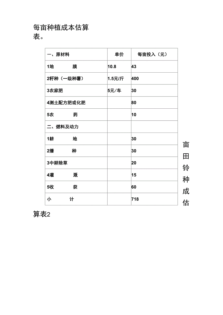 马铃薯种植成本估算表_第1页