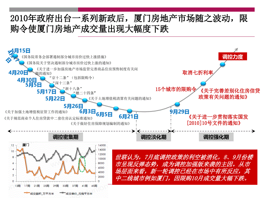 漳州海湾太武城项目二期营销策略总纲71p_第4页