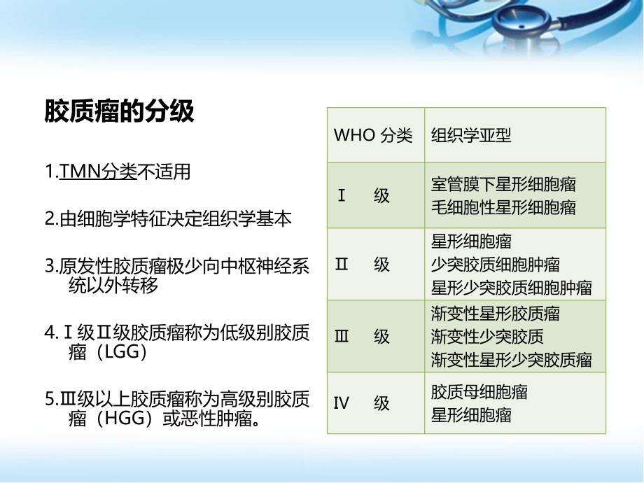 胶质瘤规范化治疗及护理ppt参考课件_第5页