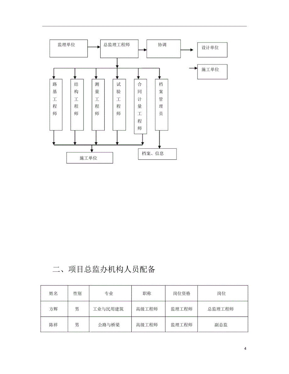 大巴路监理质量保证体系_第4页