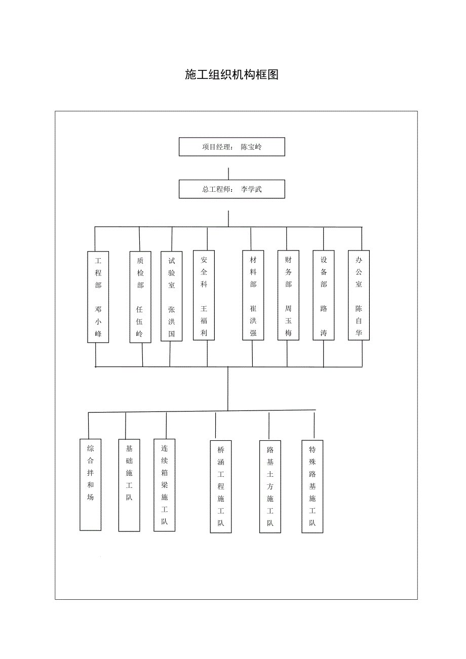 【施工方案】盖板通道施工方案1_第2页