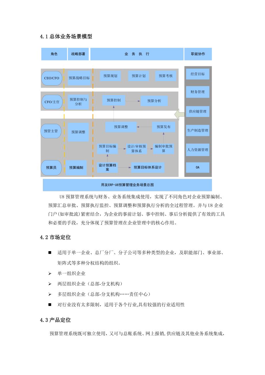 预算管理解决方案_第3页