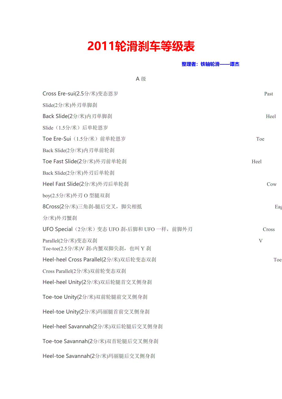 刹车等级表(中文版).doc_第1页