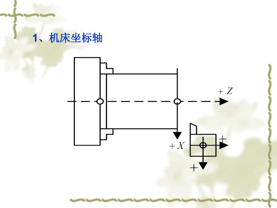 【中专校教学课件】数控车床的基本知识_第3页