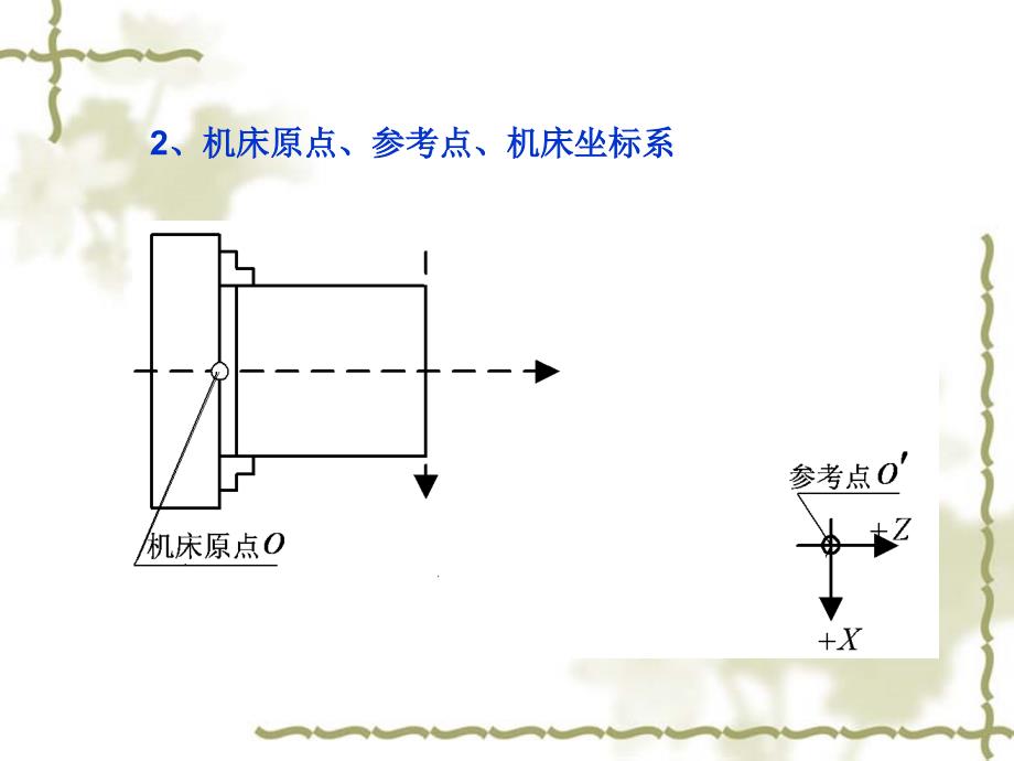 【中专校教学课件】数控车床的基本知识_第4页