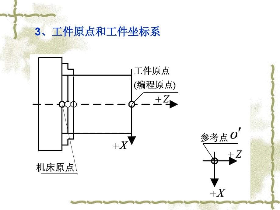 【中专校教学课件】数控车床的基本知识_第5页