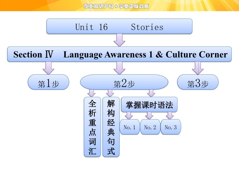 北师大模块六Unit16SectionLanguageAwareness1CultureCorner_第1页