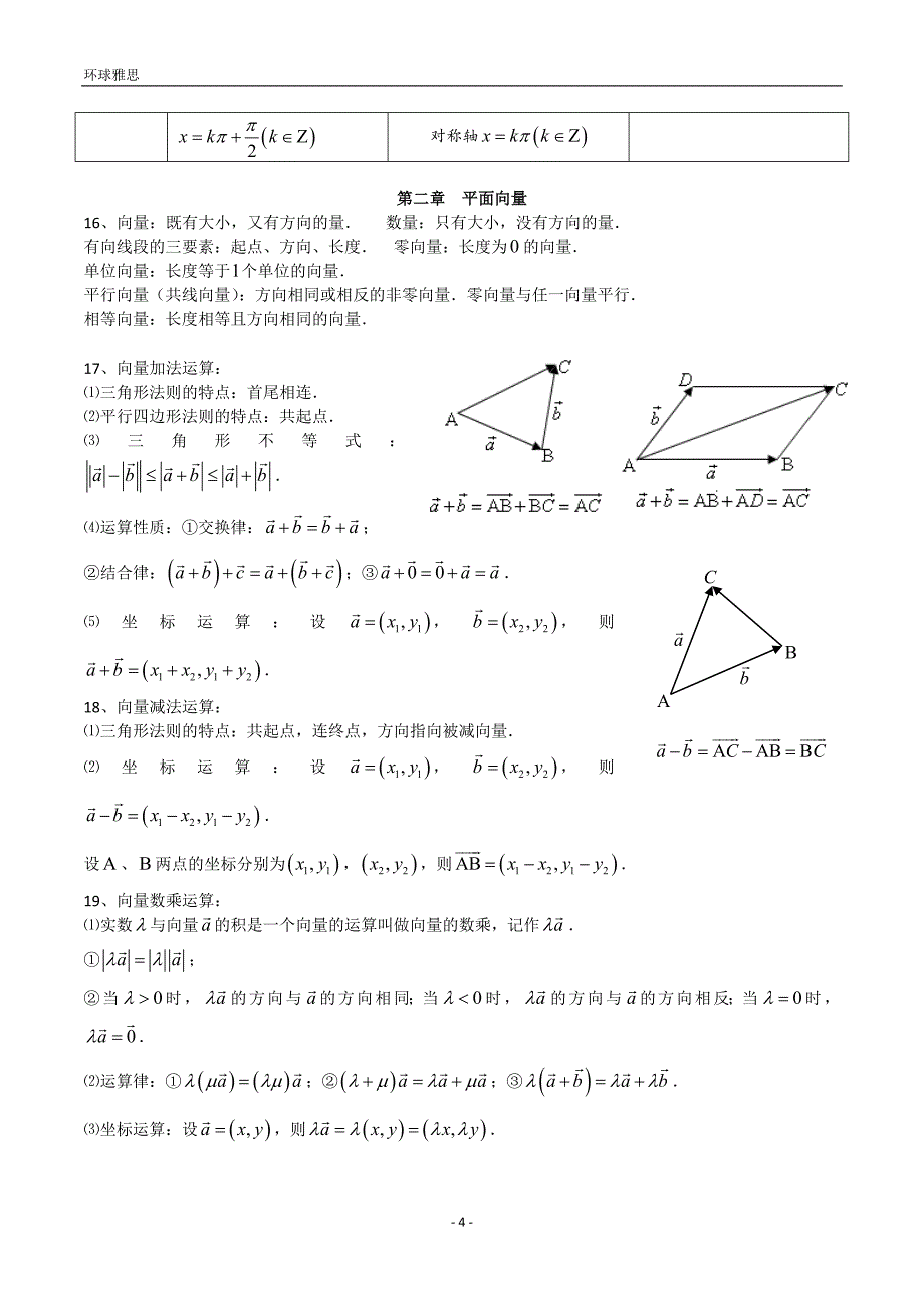 人教高中数学必修4知识点总结 （精选可编辑）.DOC_第4页