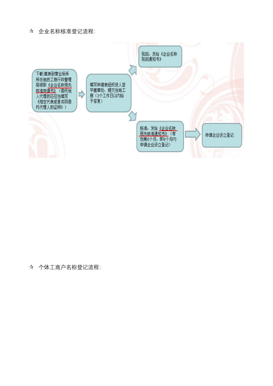 DIQ申请、考核须知.doc_第4页