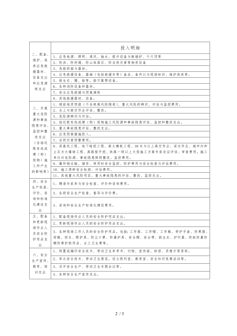 安全生产费用使用范围明细表_第2页