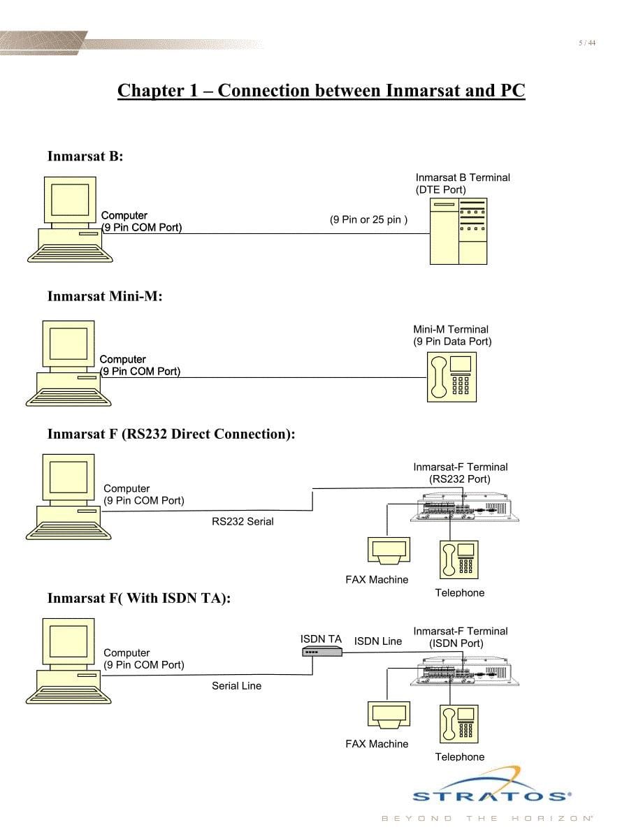 CombineUserGuide(new)船舶M站操作手册_第5页