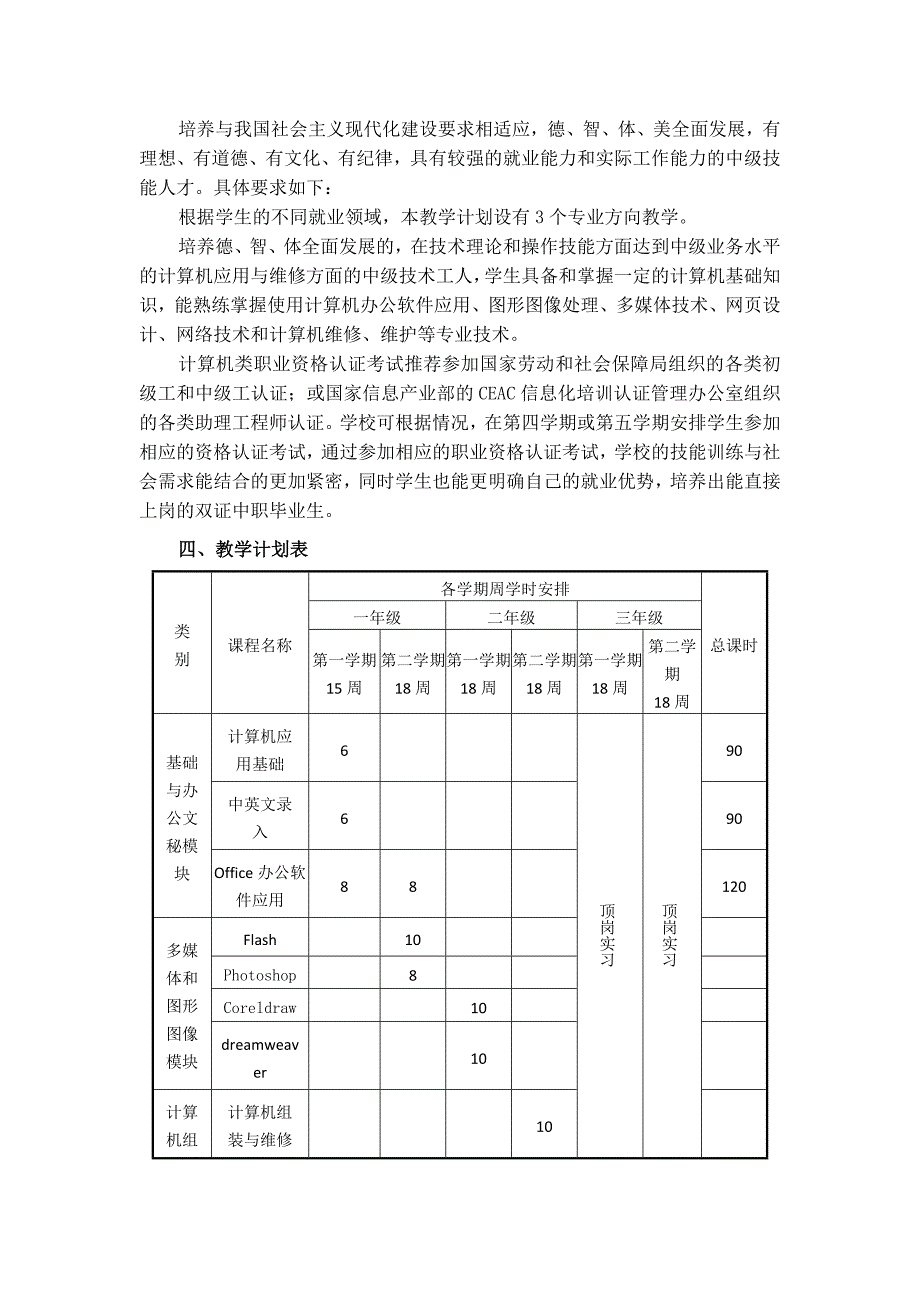 中职学校计算机应用专业及课程设置改革创新与实践_第3页