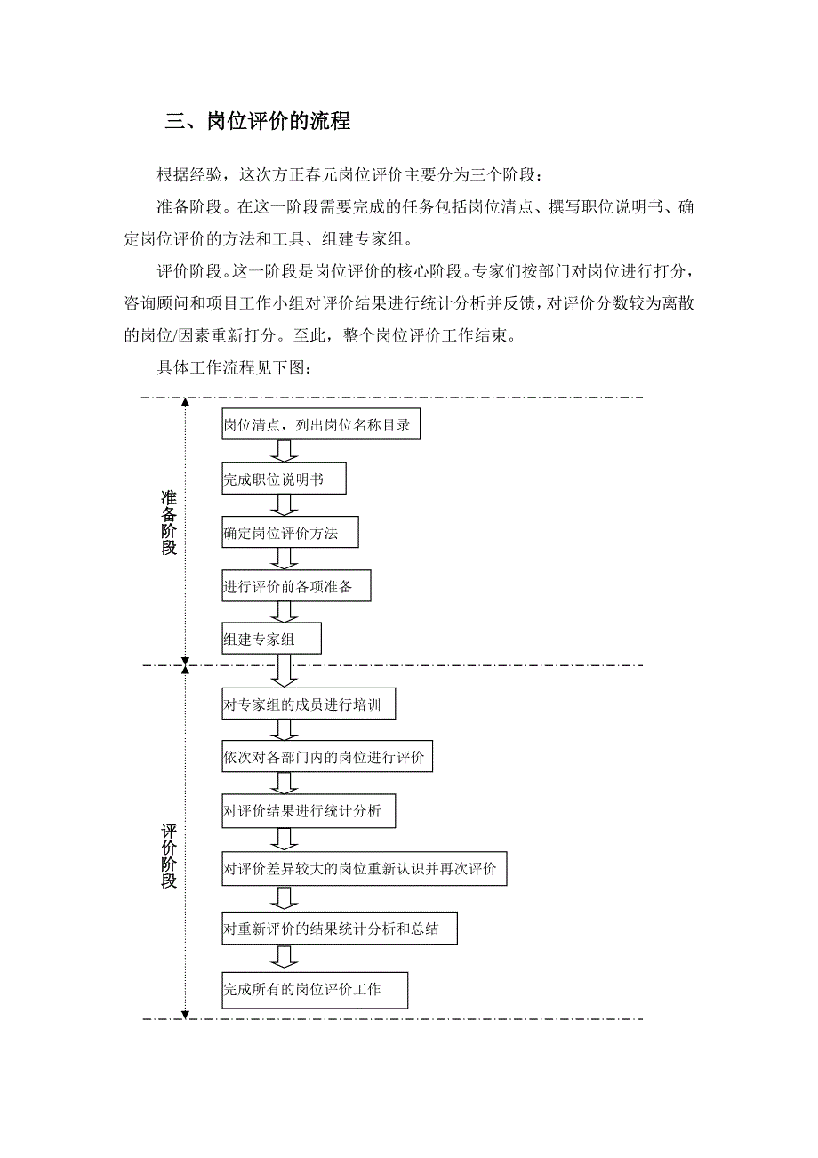 方正春元岗位评价报告_第4页