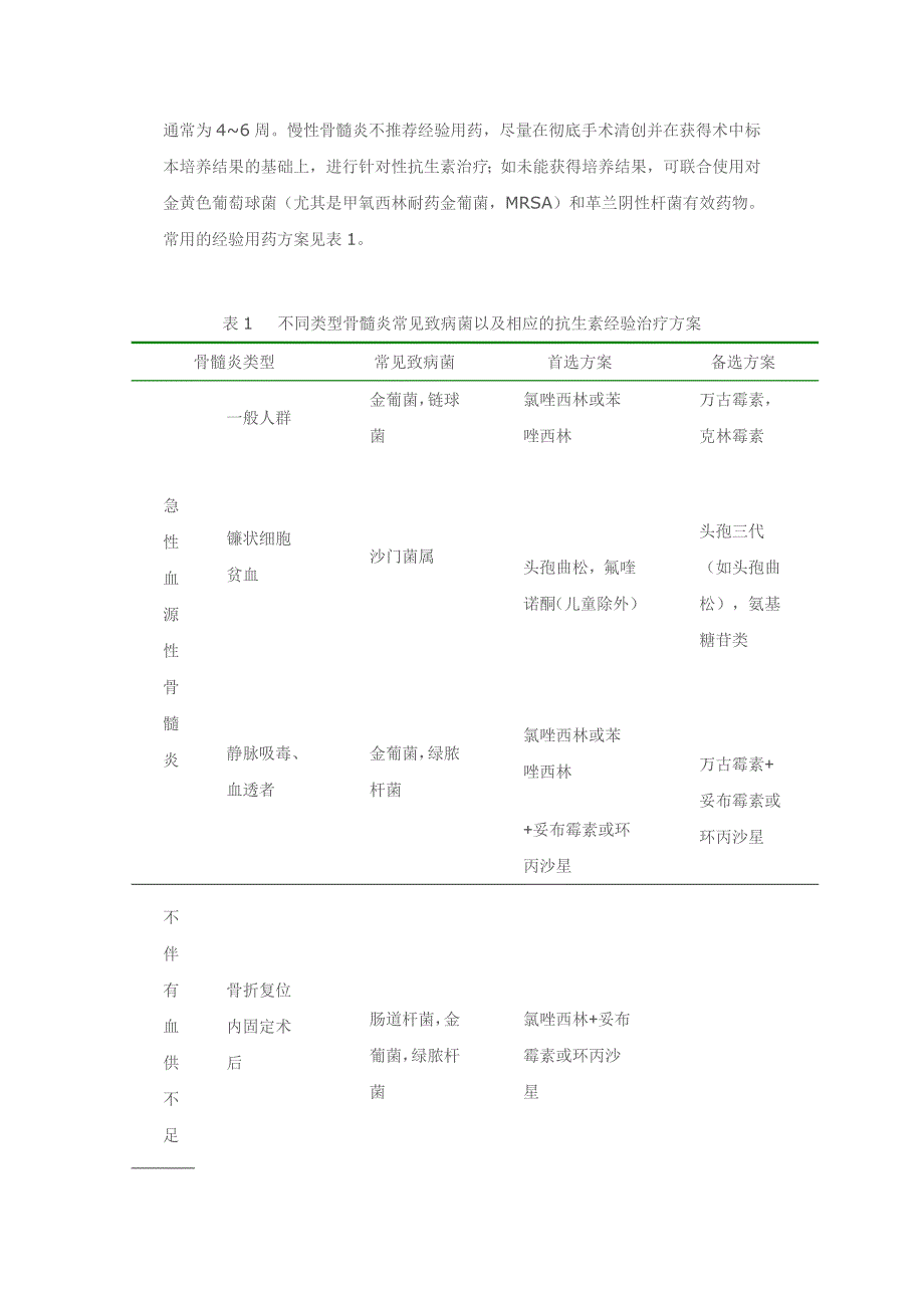 应用抗菌药物防治外科感染的指导意见_第2页