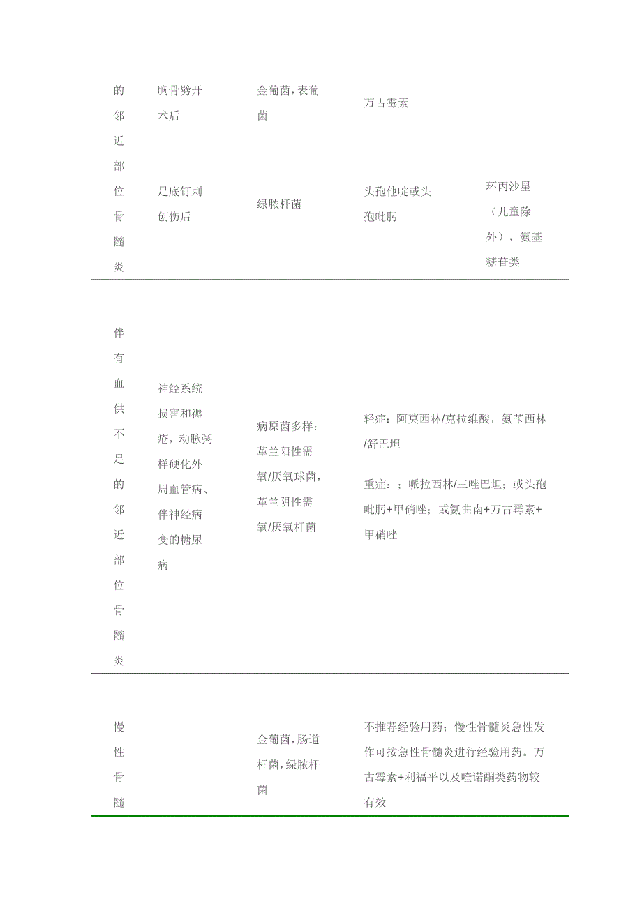 应用抗菌药物防治外科感染的指导意见_第3页