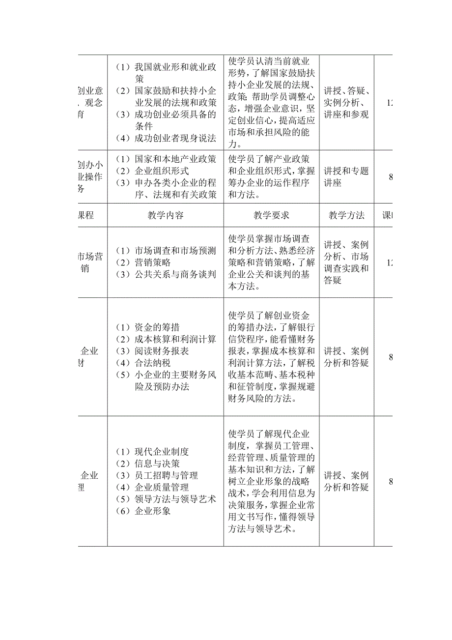 [工作计划]创业培训计划_第3页