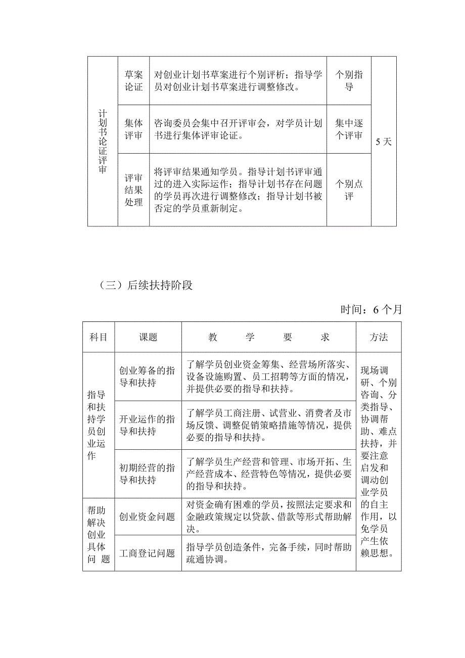 [工作计划]创业培训计划_第5页