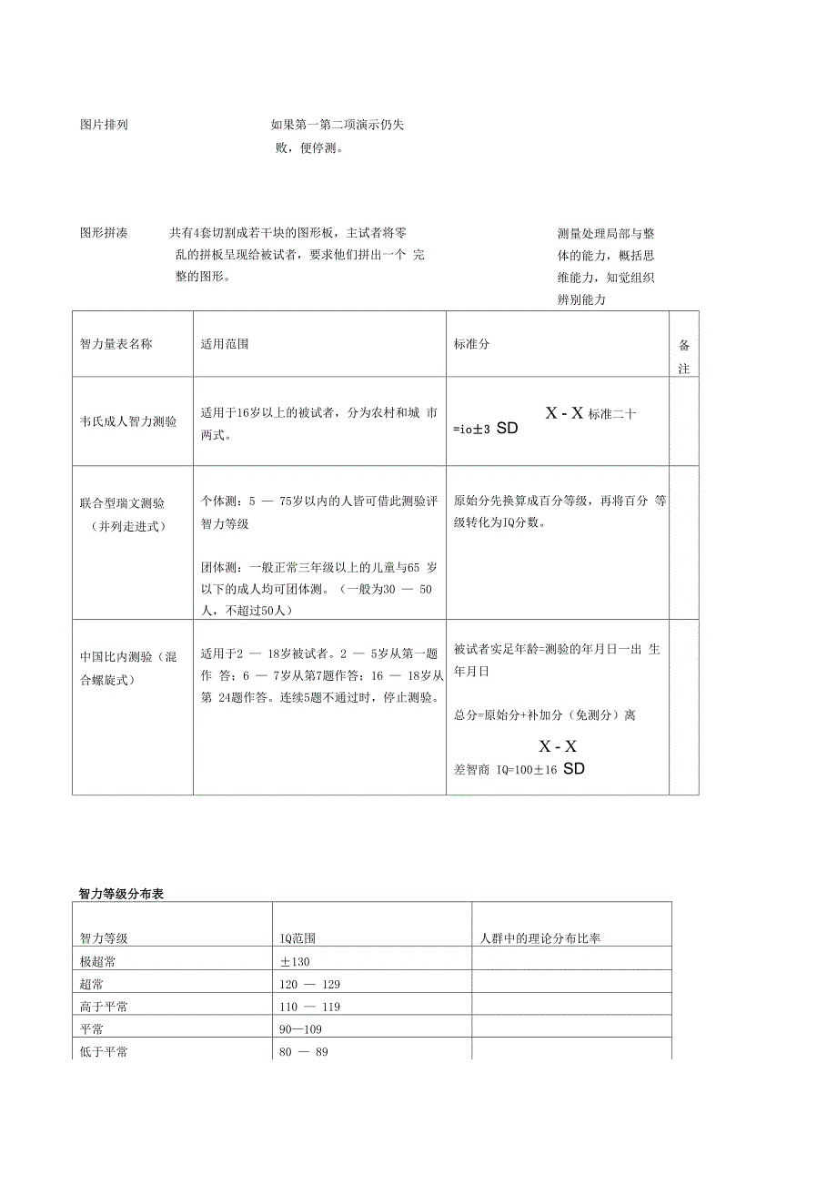 心理咨询所有量表_第2页