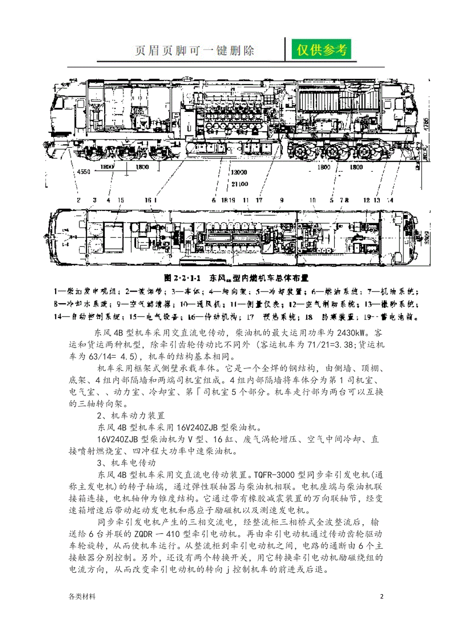 东风4B型DF4B内燃机车资料分享_第2页