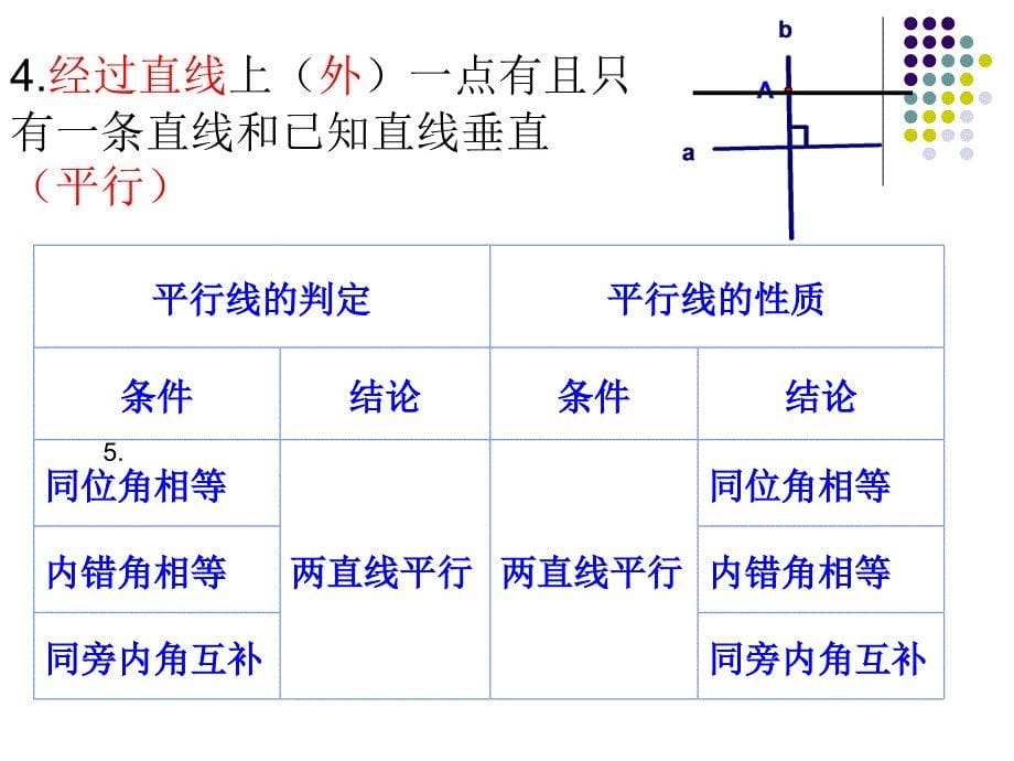 第五章相交线与平行线复习_第5页