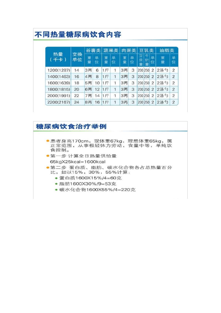 糖尿病患者热量计算方法4218_第2页