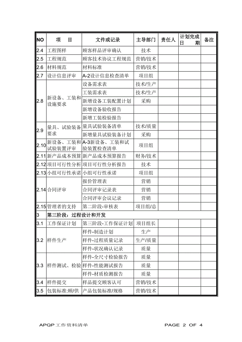 0.00APQP工作资料责任部门清单_第2页