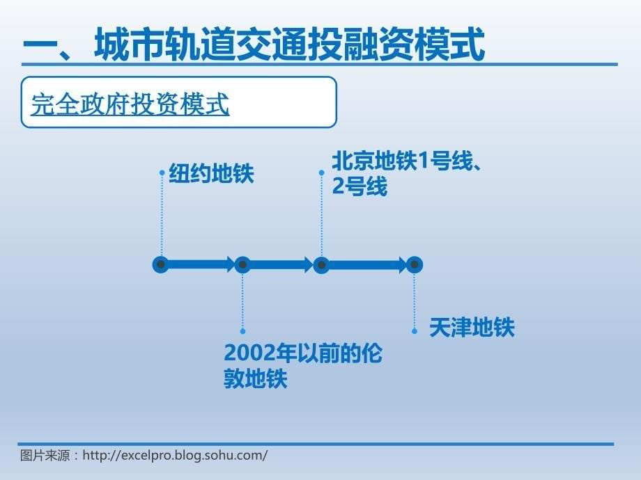 城市轨道交通建设模式课件_第5页