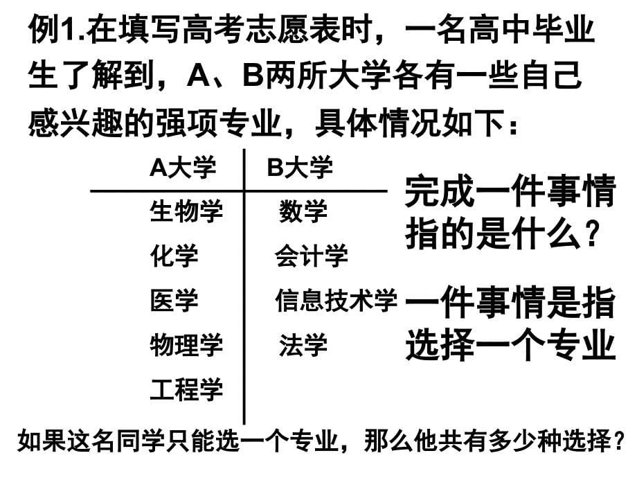 分类加法计数原理与分步乘法计数原理ppt课件_第5页