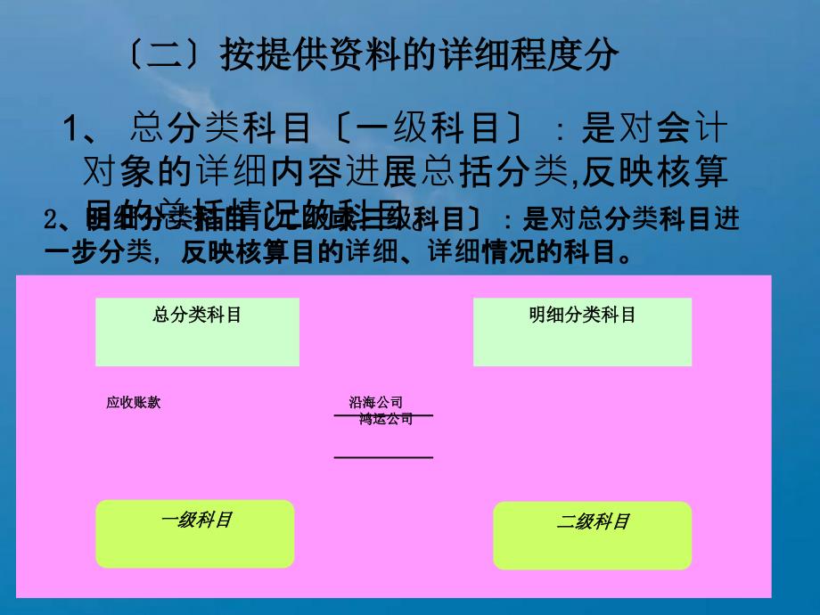 会计科目和账户及第四章ppt课件_第4页