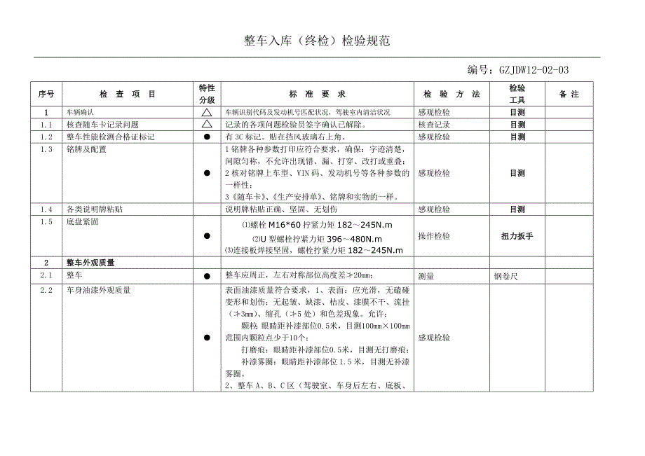 整车入库(终检)检验规范_第1页