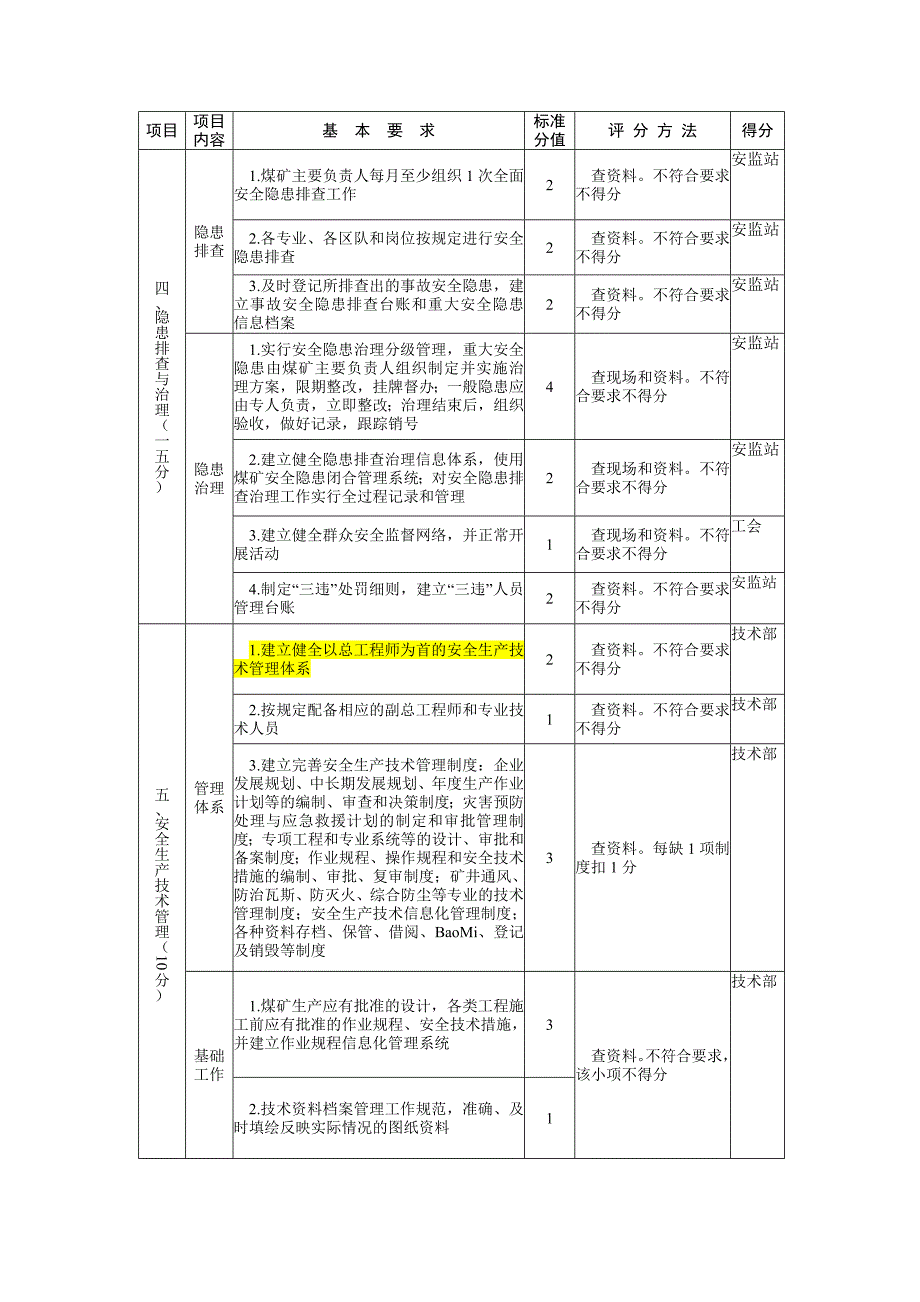 露天煤矿安全质量标准化考核评分表_第2页