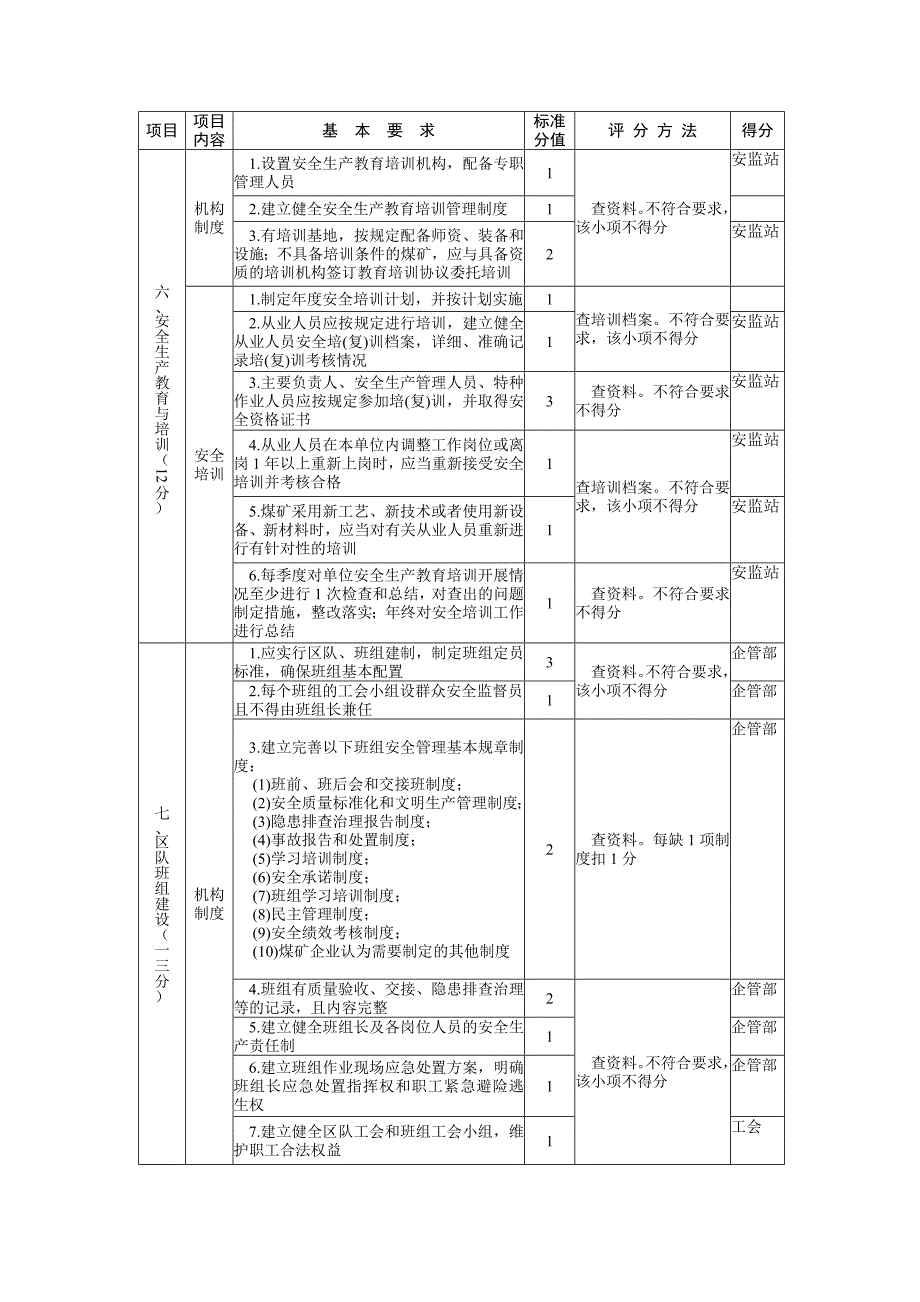 露天煤矿安全质量标准化考核评分表_第3页