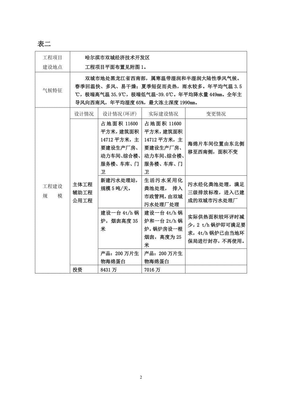 年产200万片生物蛋白海绵项目_第5页