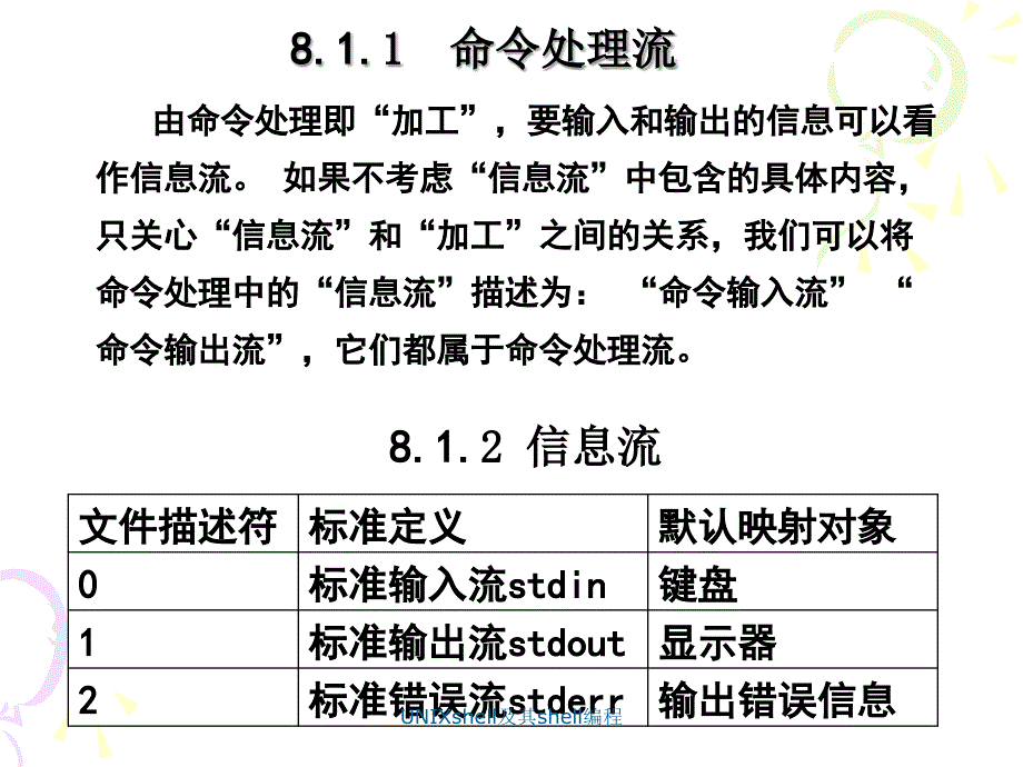 UNIXshell及其shell编程课件_第2页
