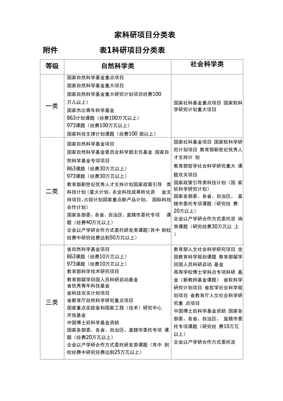 国家科研项目分类表_第1页