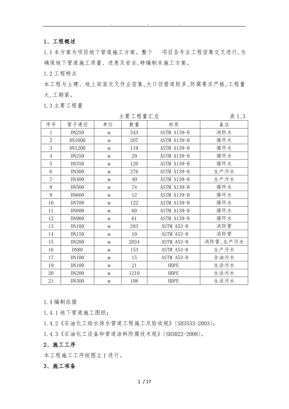 地下管道工程施工组织设计方案_第1页