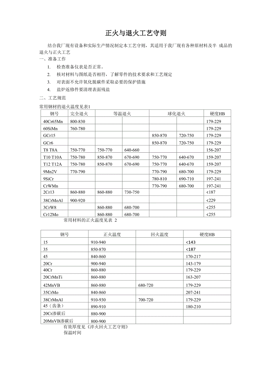 正火与退火工艺守则_第1页